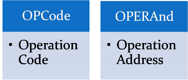 Opcode and Operand